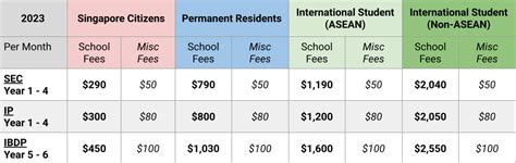 moe school fees 2023